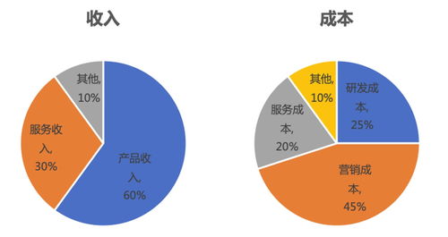 企業(yè)級(jí)SaaS產(chǎn)品矩陣分析法 驅(qū)動(dòng)互聯(lián)網(wǎng)銷售增長(zhǎng)